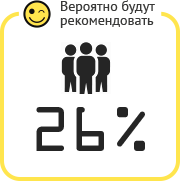 Заказчики рекомендуют